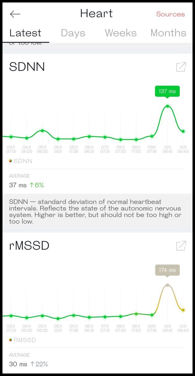 Auch Werte wie SDNN und rMSSD zeigt Welltory, inklusive Verlaufsdiagramm.