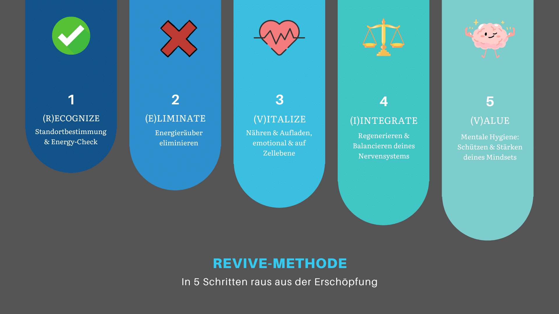 Revive-Methode Revive-Methode