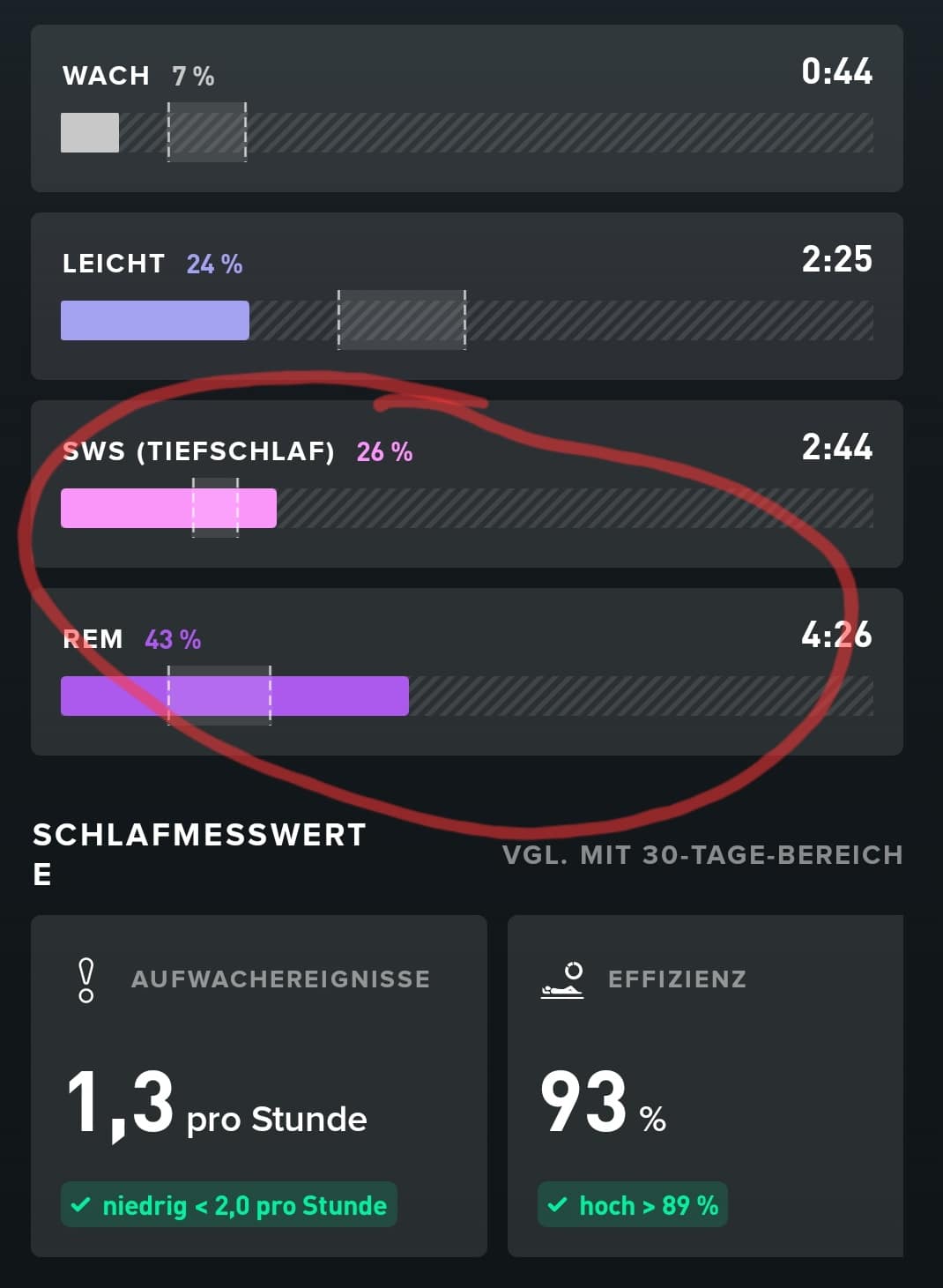 Tiefschlaf Tiefschlaf